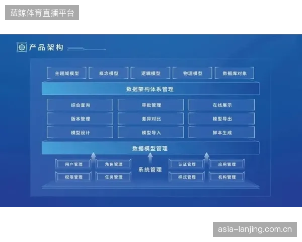 许多地方性银行对赛事数据可视化的赞助投入，其内部评估模型仍停留在传统广告曝光层面，缺乏对互动价值的正确认知